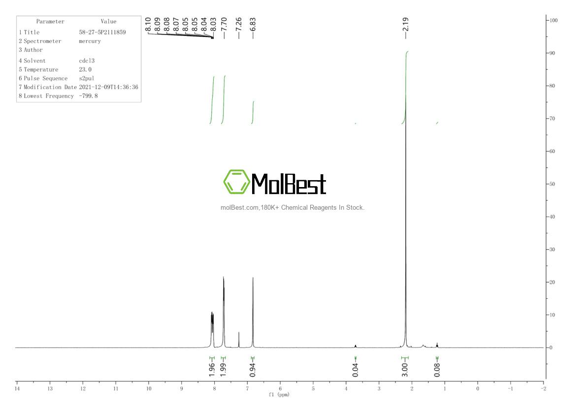 Physical sample testing spectrum (NMR) of 58-27-5