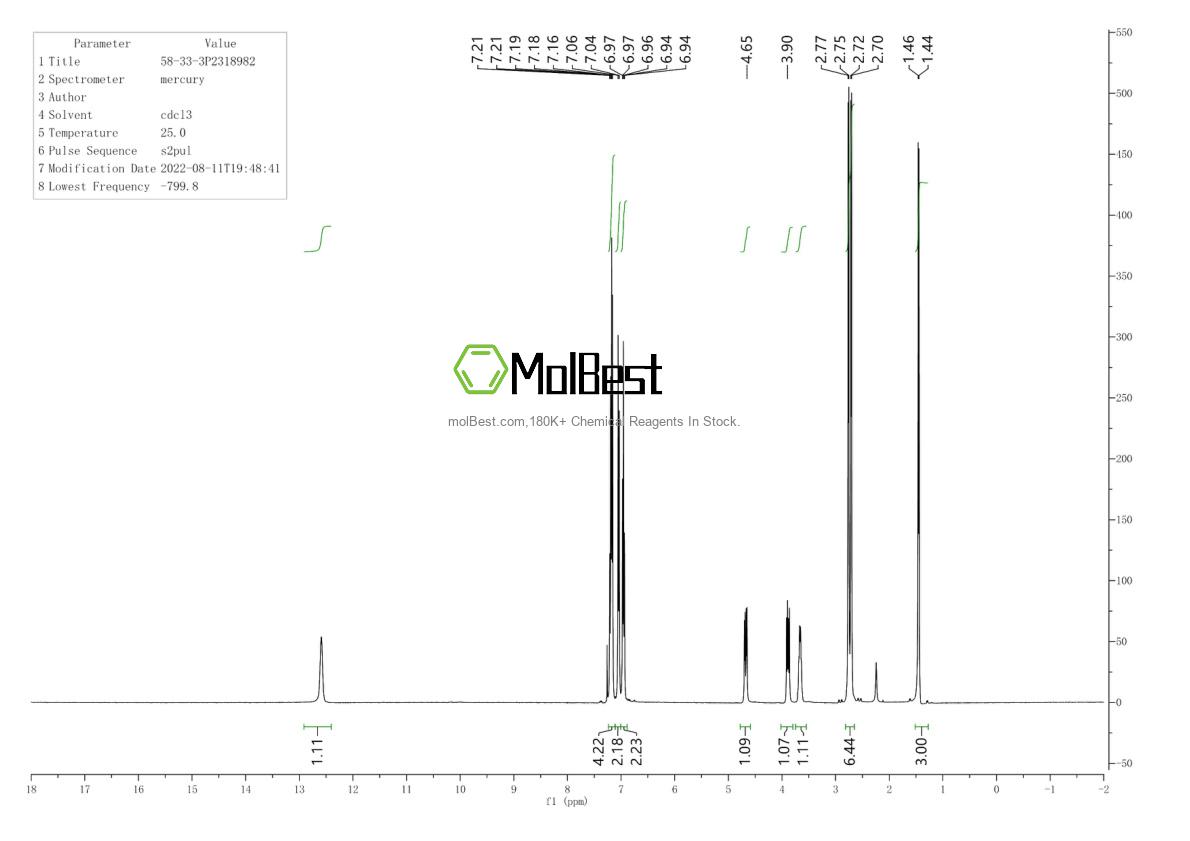 Spektrum pengujian sampel fisik (NMR) 58-33-3