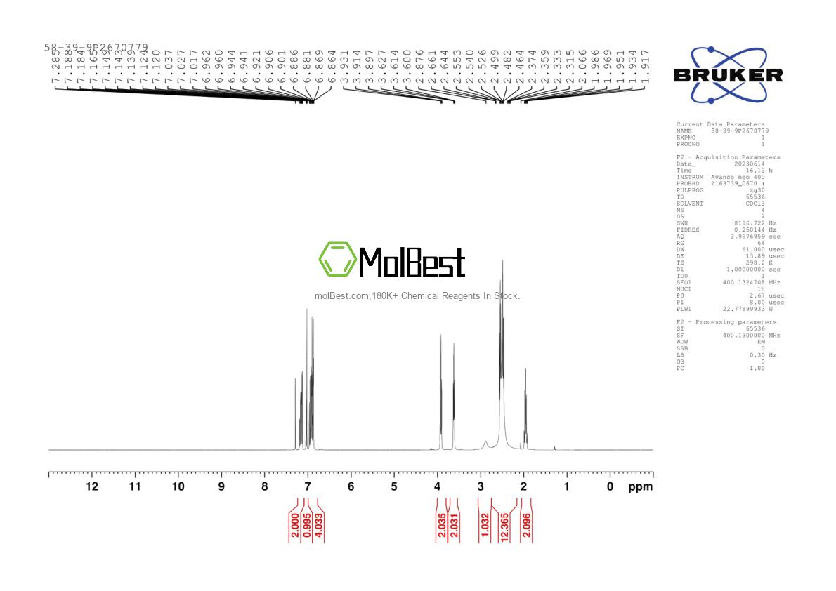 Physical sample testing spectrum (NMR) of 58-39-9