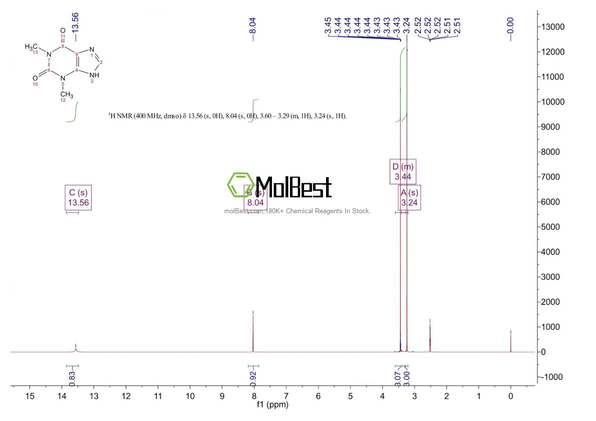 Physical sample testing spectrum (NMR) of 58-55-9