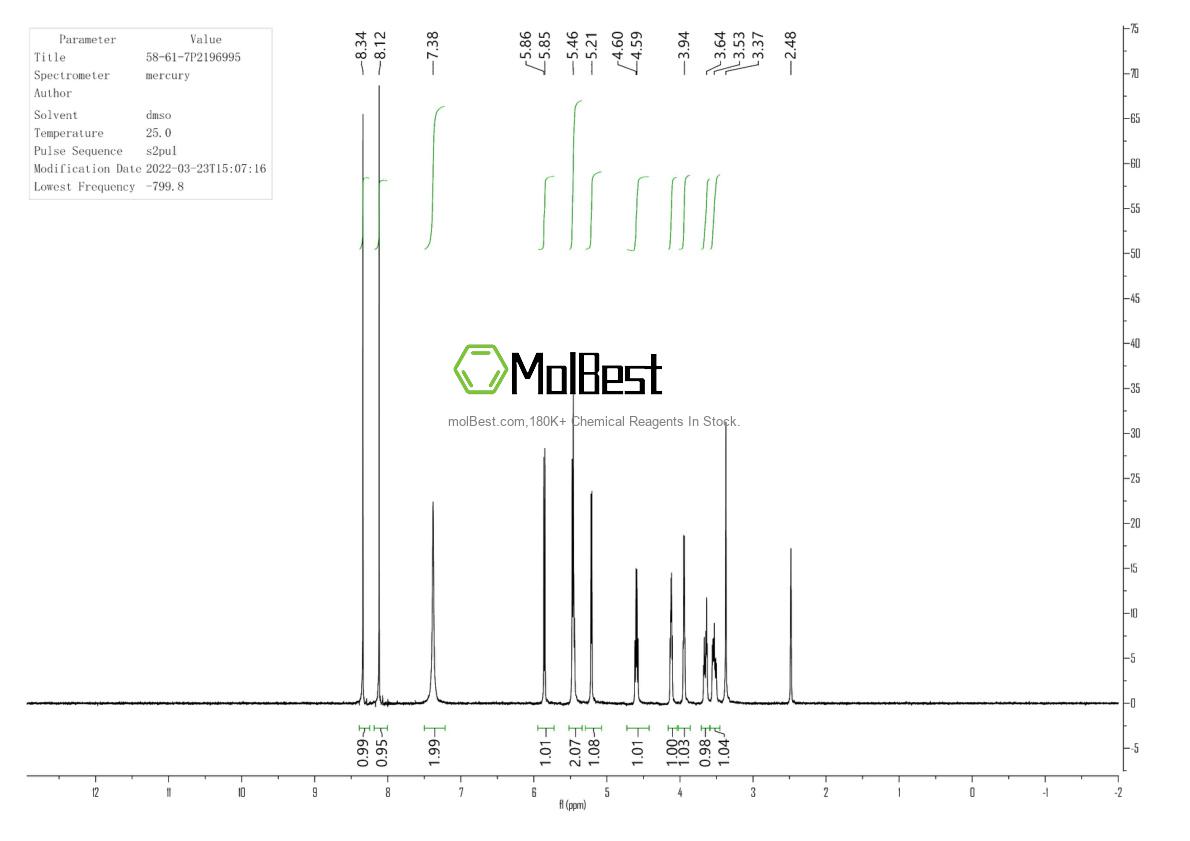 Physical sample testing spectrum (NMR) of 58-61-7