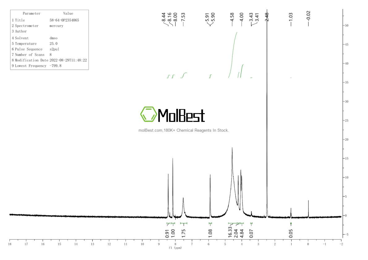 Physical sample testing spectrum (NMR) of 58-64-0