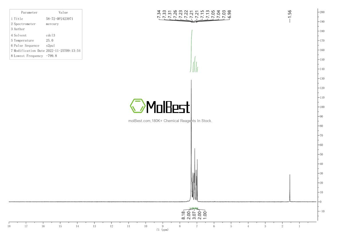 Physical sample testing spectrum (NMR) of 58-72-0