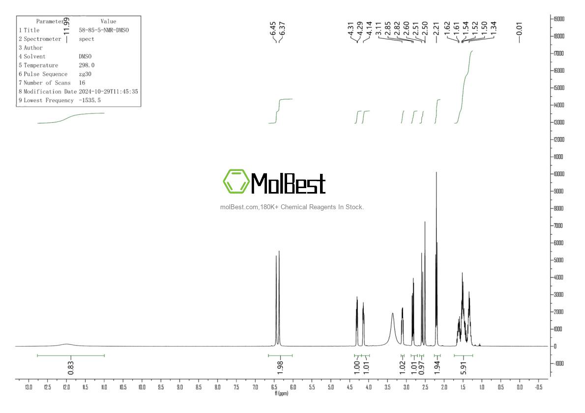 Physical sample testing spectrum (NMR) of 58-85-5