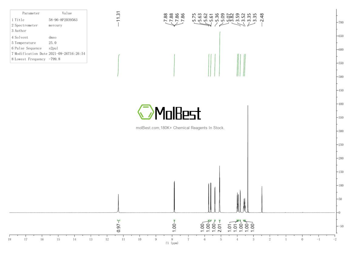 Physical sample testing spectrum (NMR) of 58-96-8