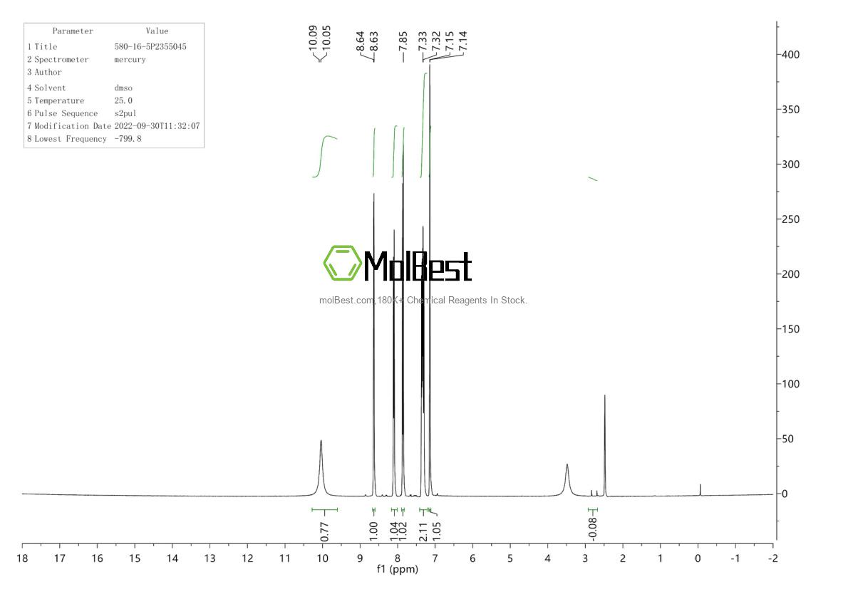 Physical sample testing spectrum (NMR) of 580-16-5