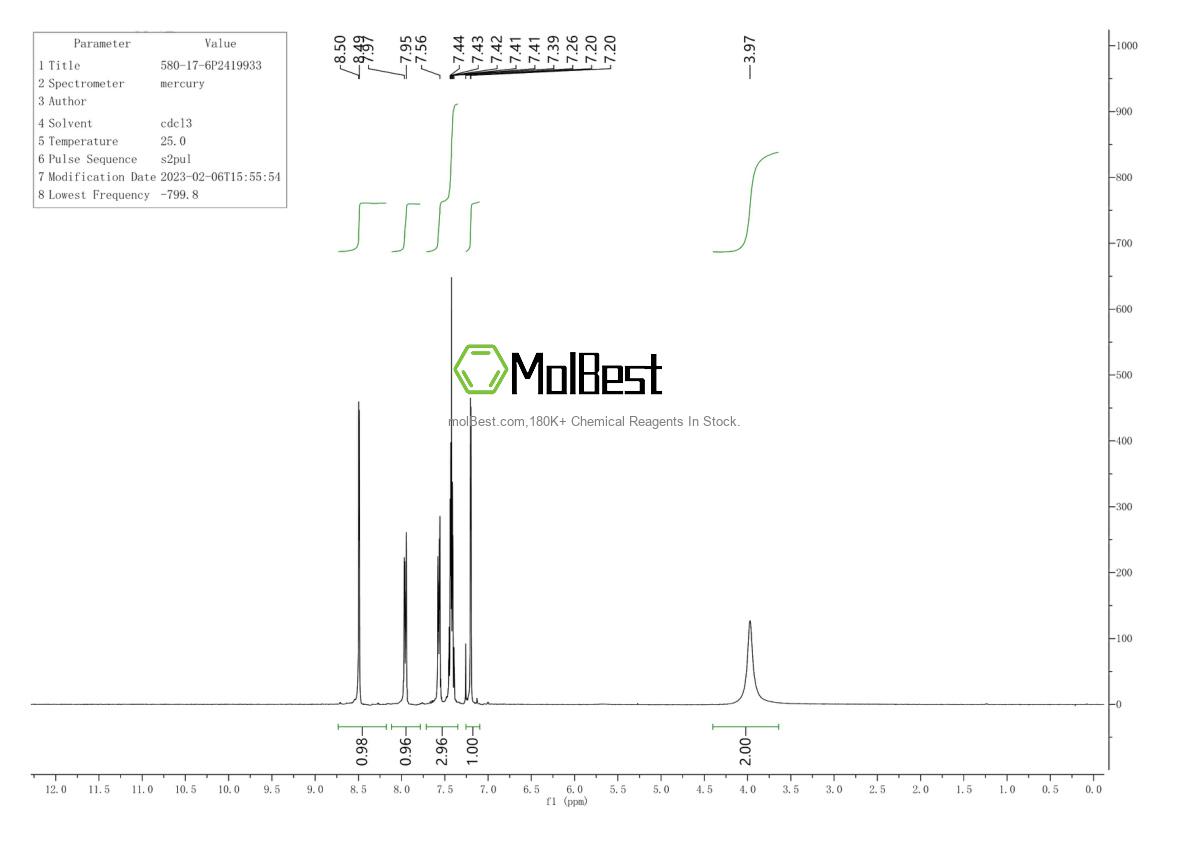 Physical sample testing spectrum (NMR) of 580-17-6
