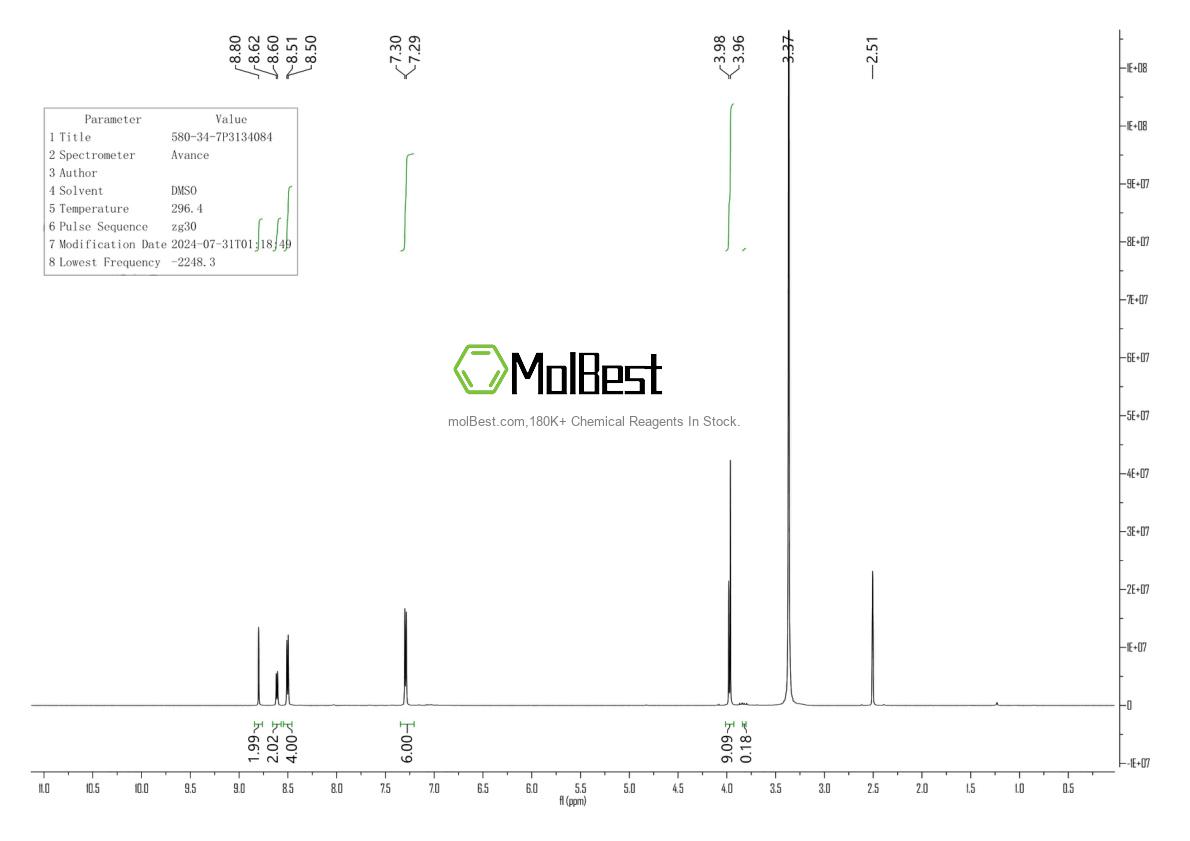 Physical sample testing spectrum (NMR) of 580-34-7