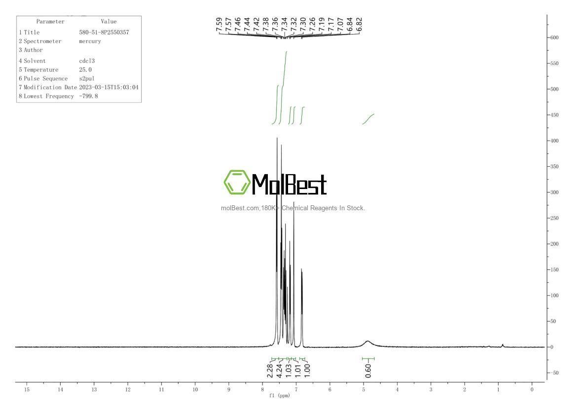 Physical sample testing spectrum (NMR) of 580-51-8