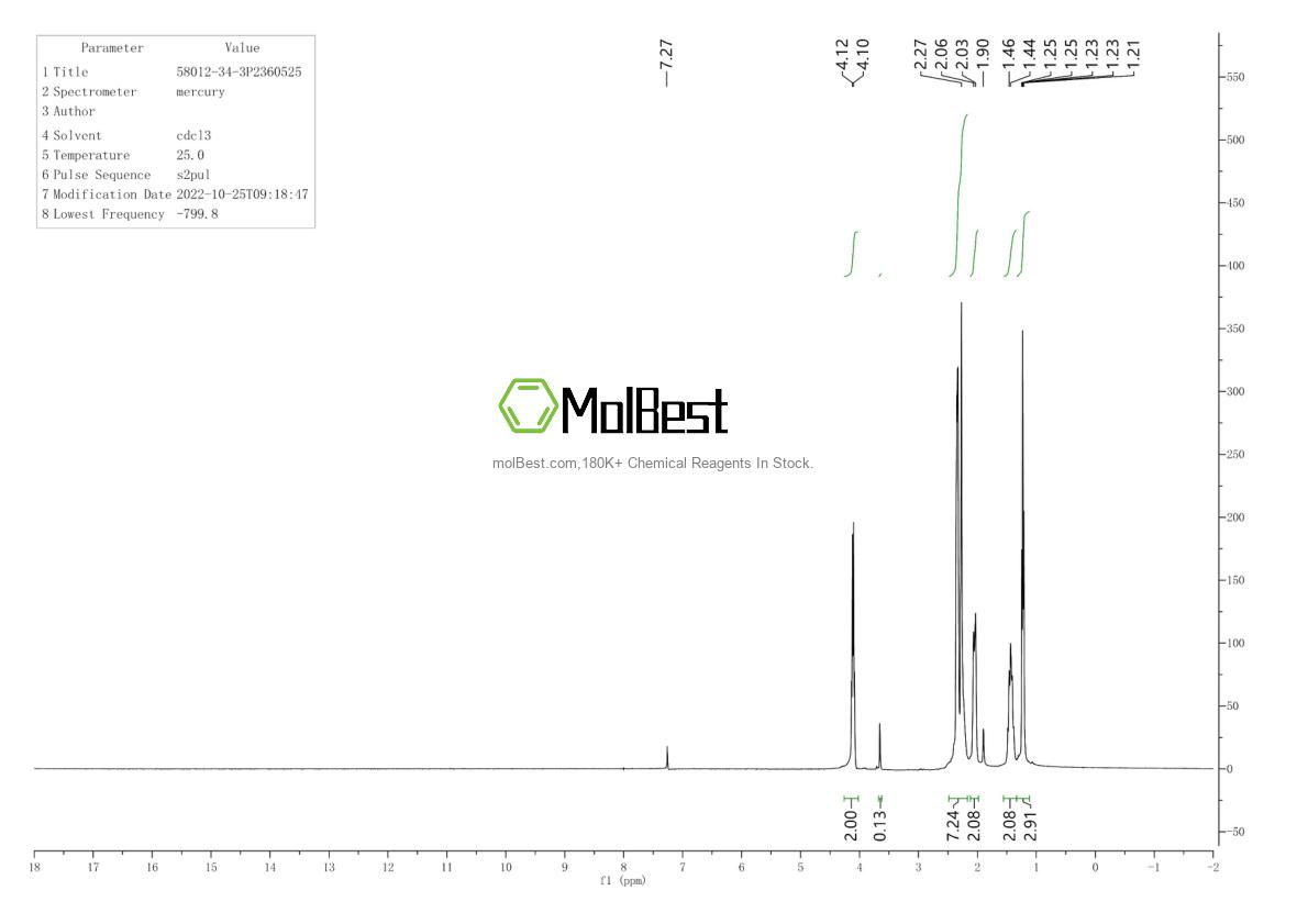 Phổ kiểm tra mẫu thực (NMR) của 58012-34-3