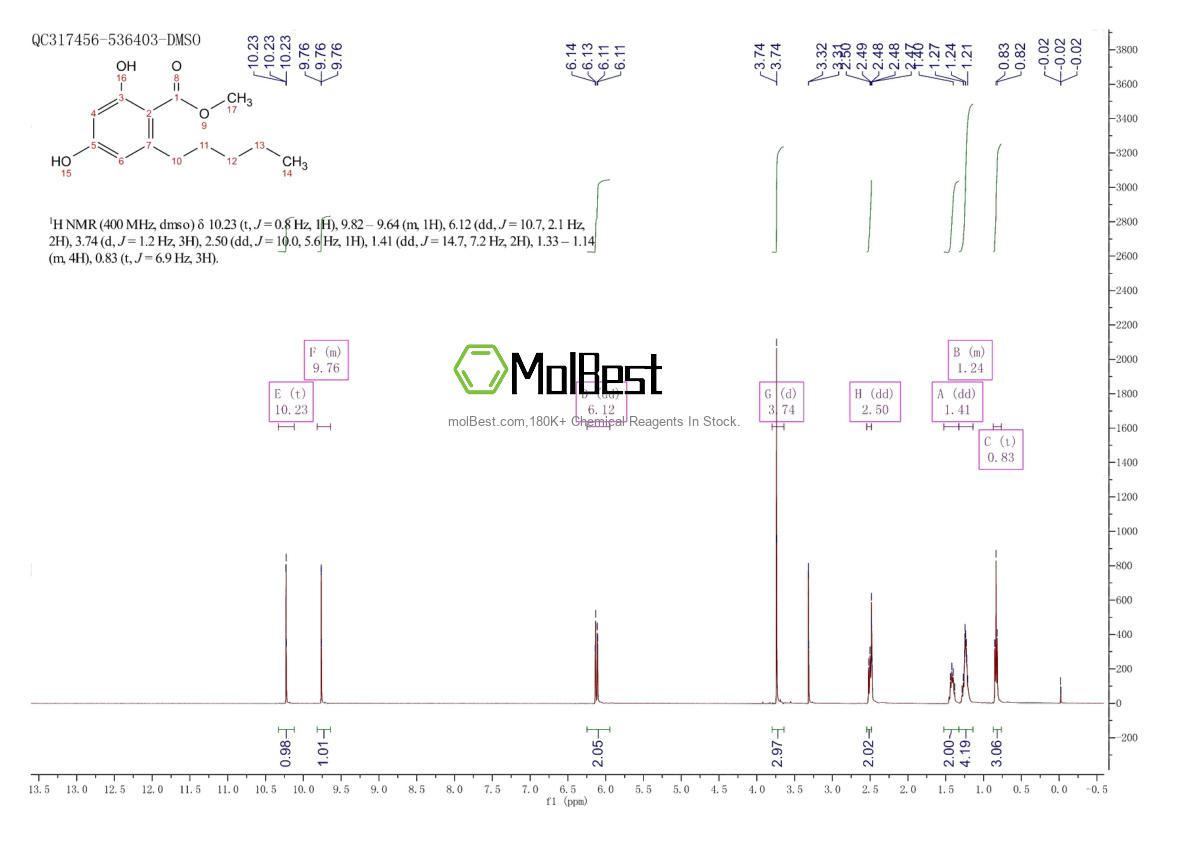Physical sample testing spectrum (NMR) of 58016-28-7