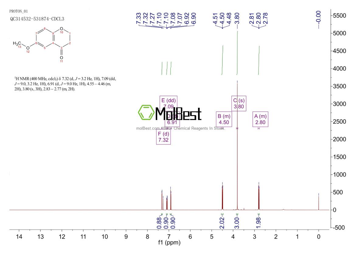 Physical sample testing spectrum (NMR) of 5802-17-5