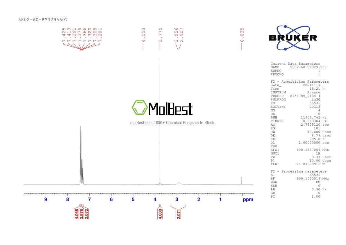 Physical sample testing spectrum (NMR) of 5802-60-8