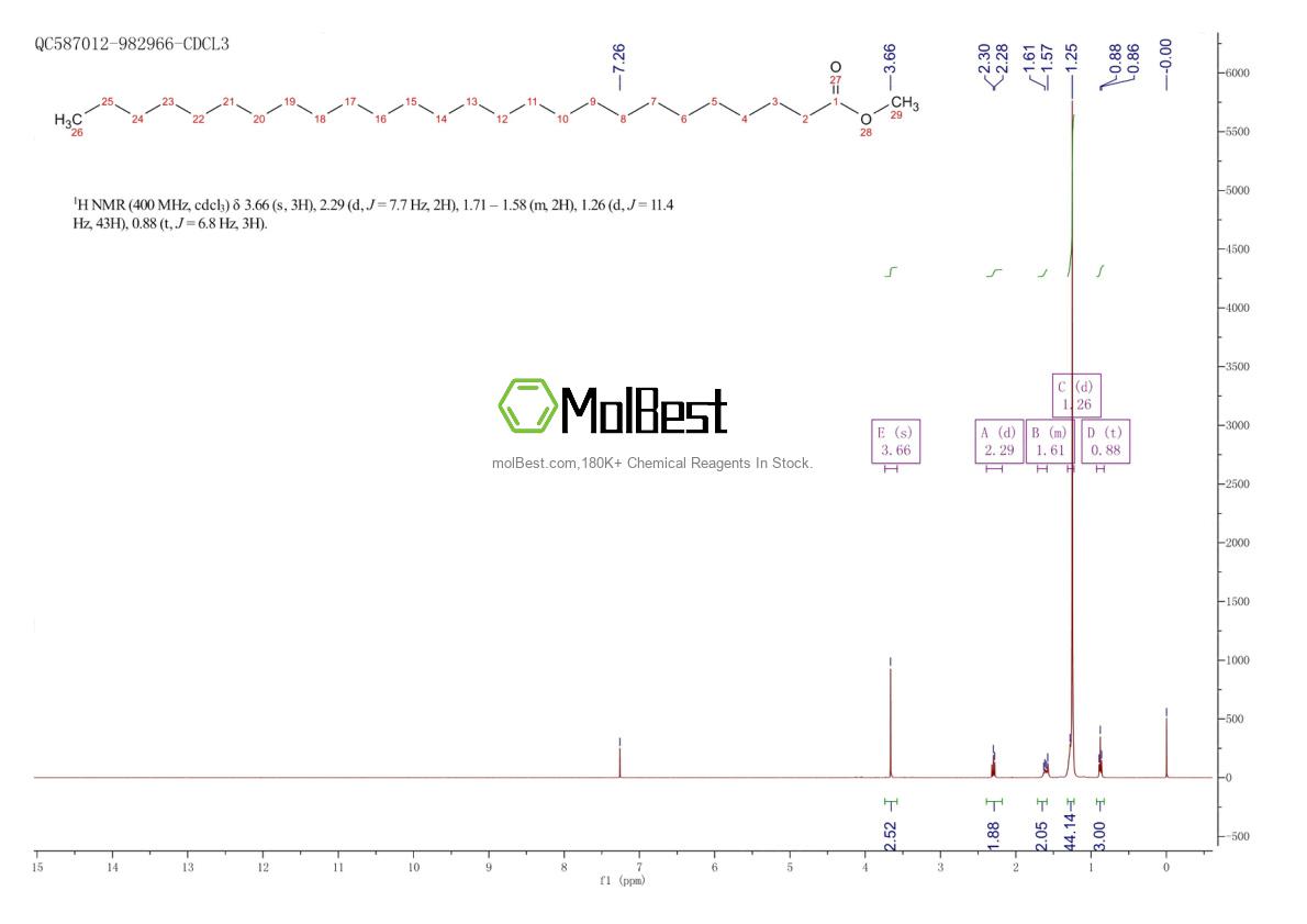 Physical sample testing spectrum (NMR) of 5802-82-4