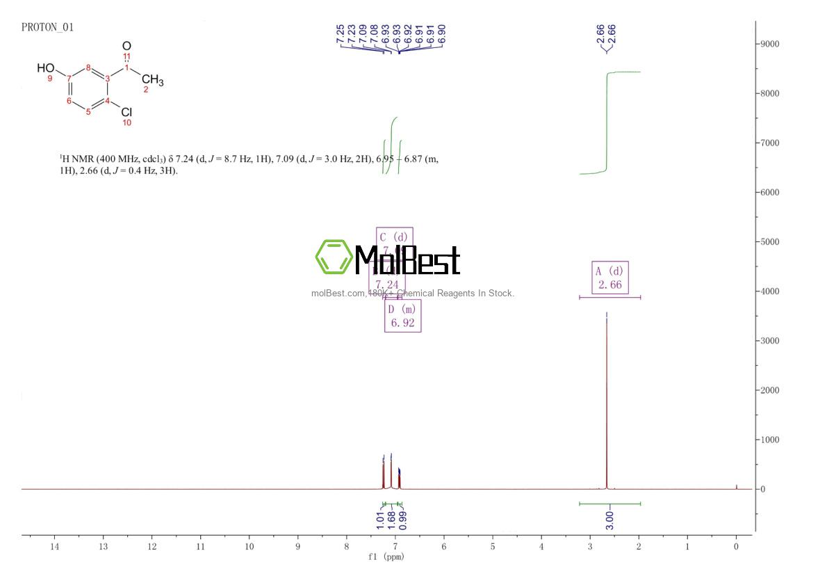 Phổ kiểm tra mẫu thực (NMR) của 58020-38-5