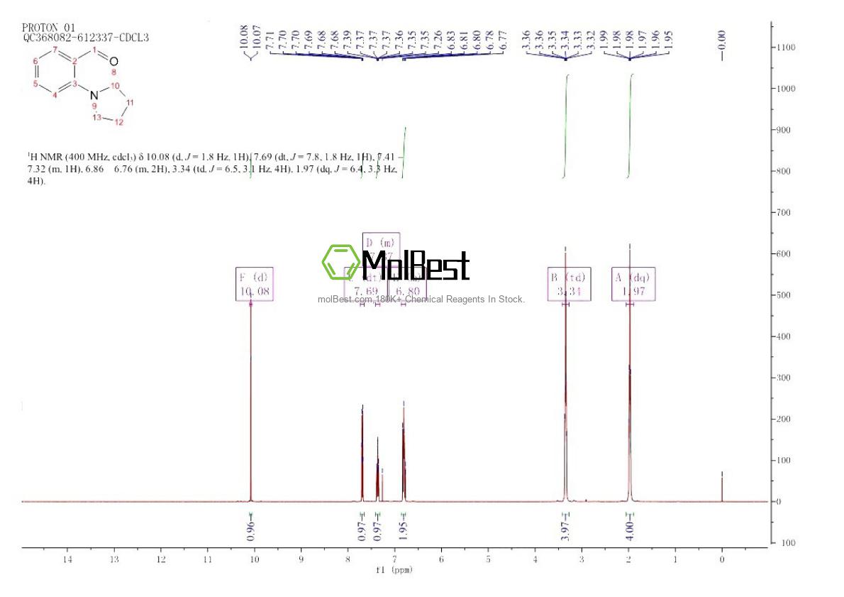 Phổ kiểm tra mẫu thực (NMR) của 58028-74-3