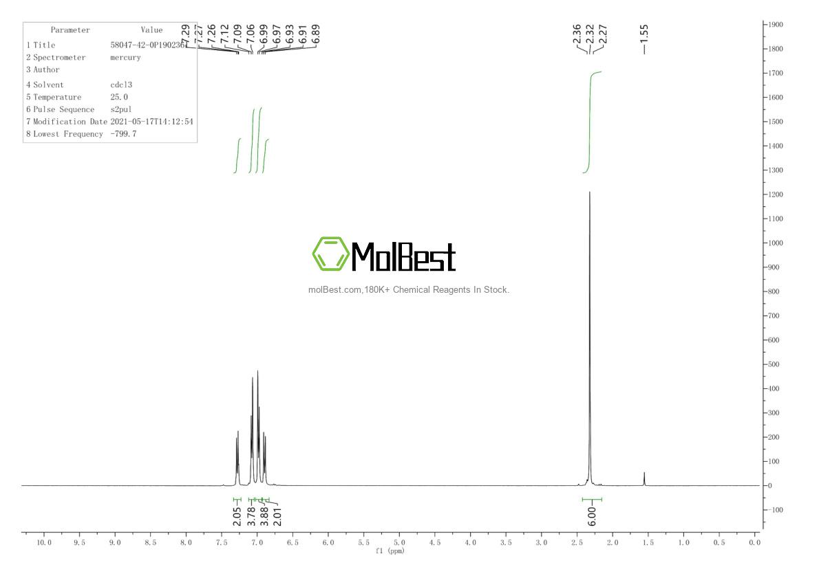 Espectro de teste de amostra física (NMR) de 58047-42-0