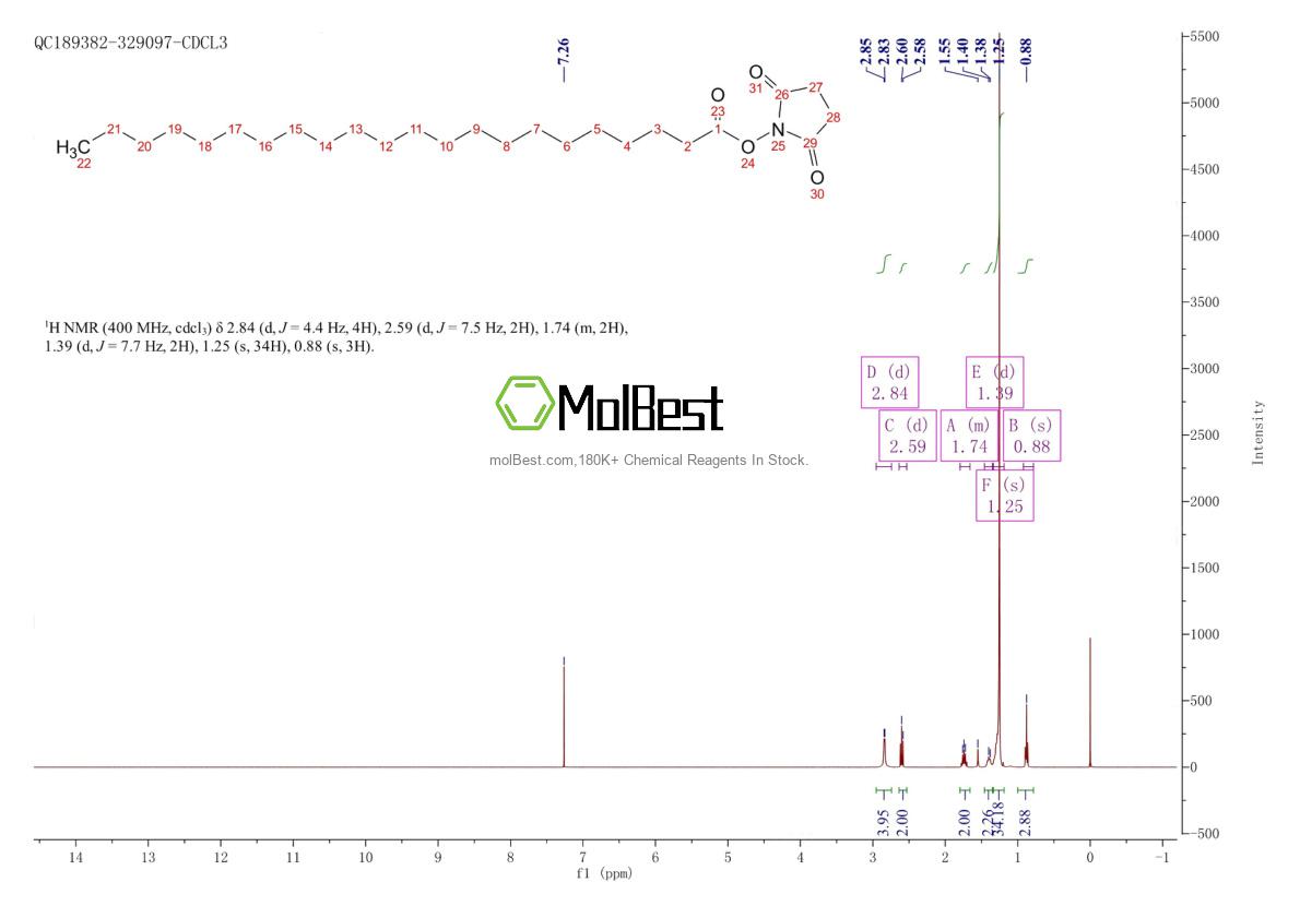 Phổ kiểm tra mẫu thực (NMR) của 58047-86-2