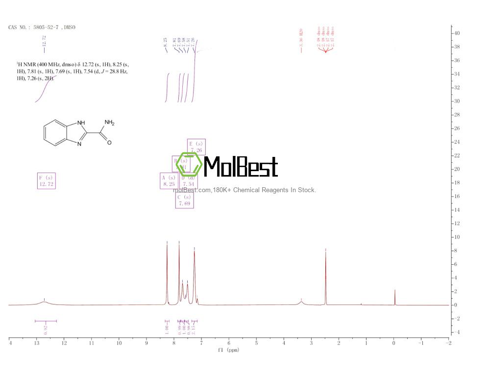 Phổ kiểm tra mẫu thực (NMR) của 5805-52-7