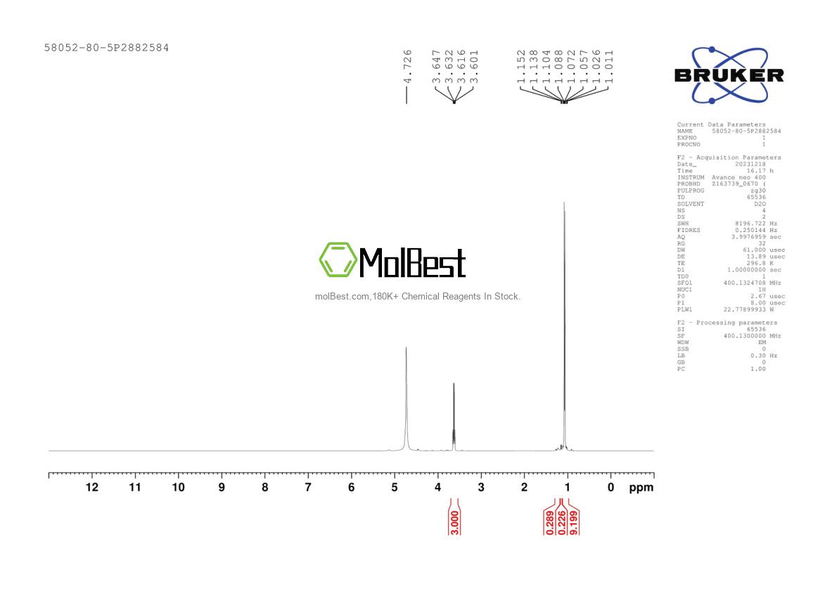 Physical sample testing spectrum (NMR) of 58052-80-5