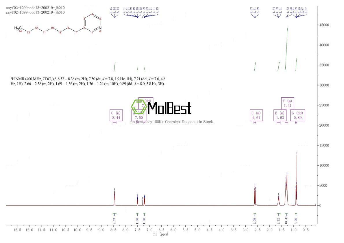 Phổ kiểm tra mẫu thực (NMR) của 58069-37-7