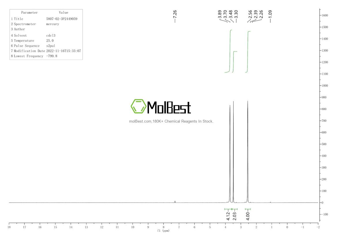 Espectro de teste de amostra física (NMR) de 5807-02-3