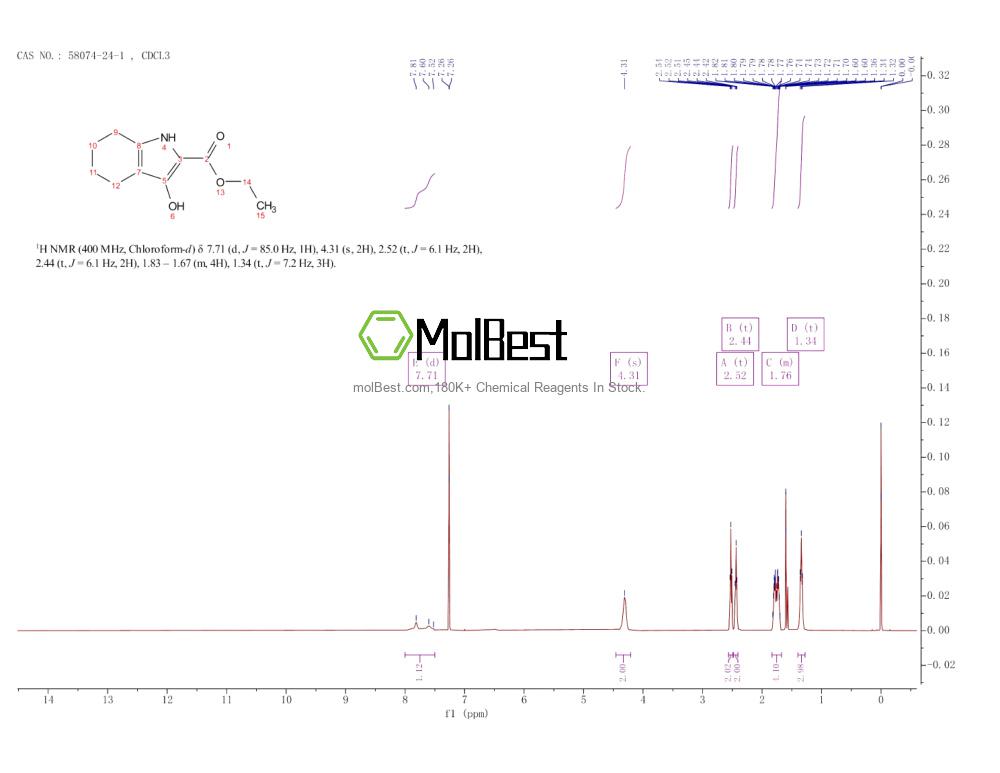 Phổ kiểm tra mẫu thực (NMR) của 58074-24-1