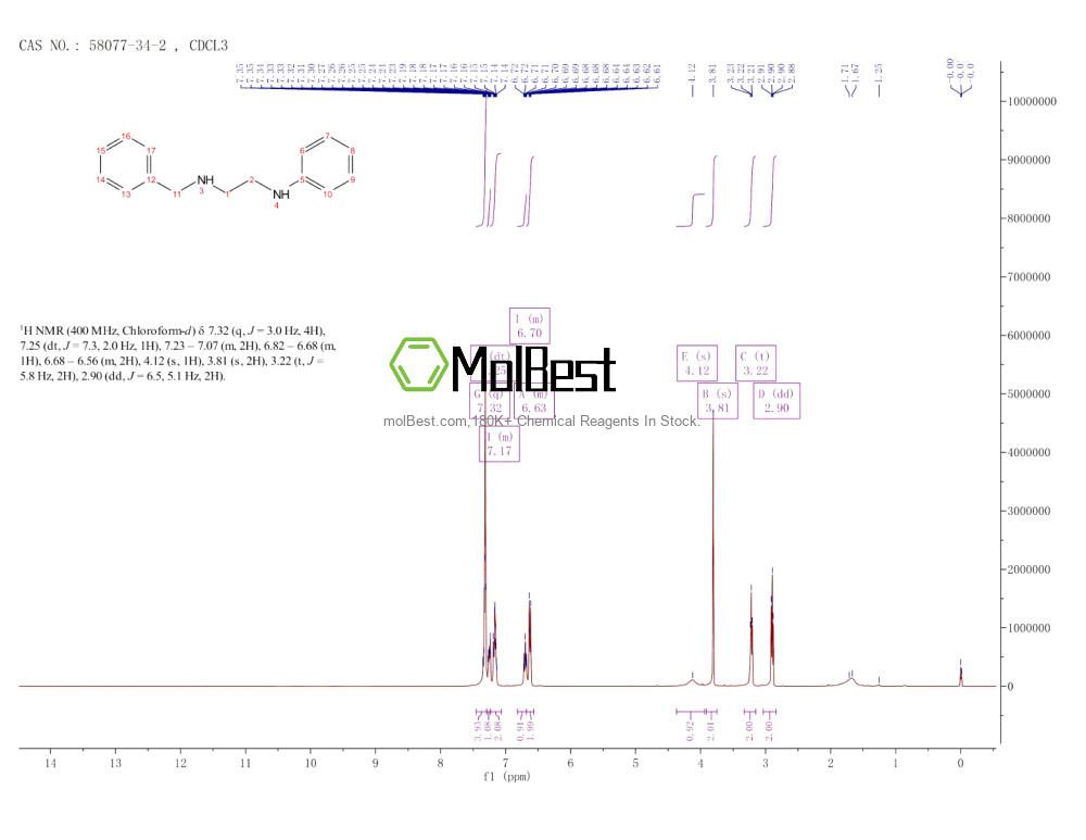 Phổ kiểm tra mẫu thực (NMR) của 58077-34-2