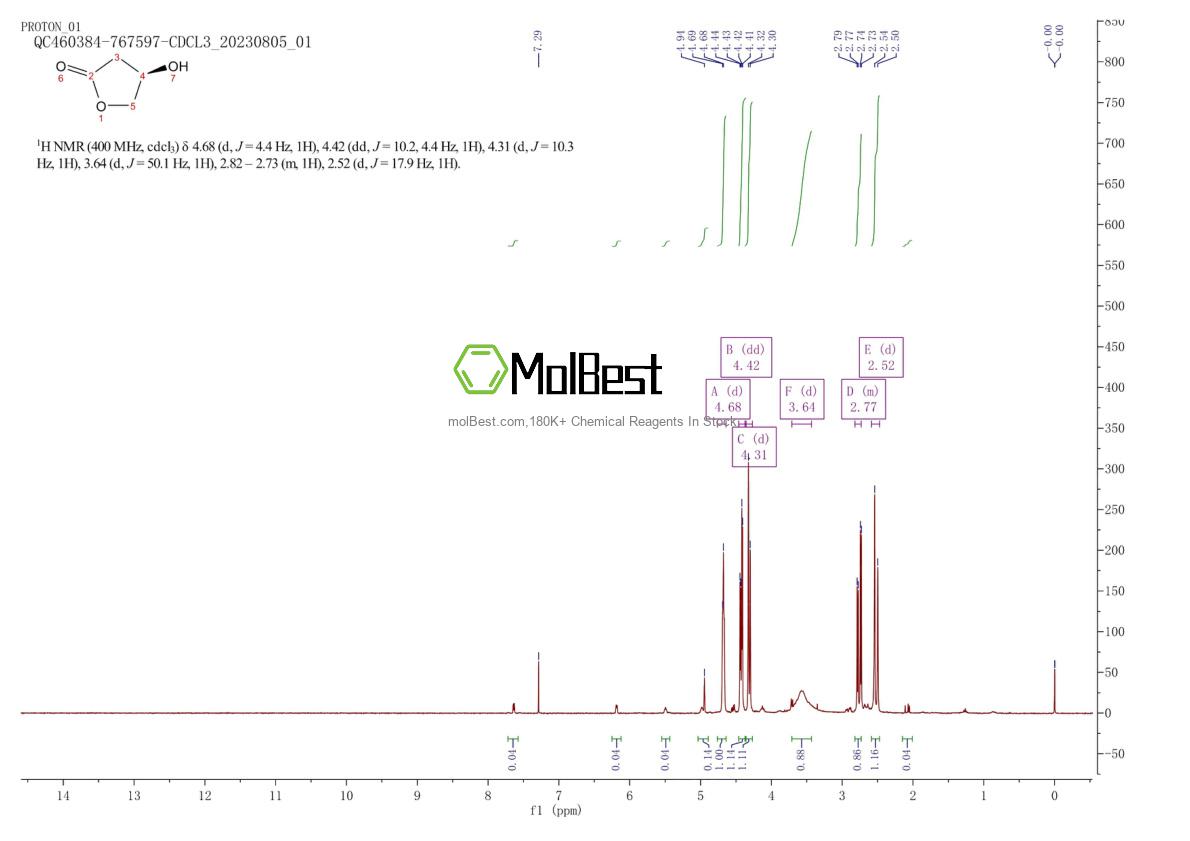 Physical sample testing spectrum (NMR) of 58081-05-3