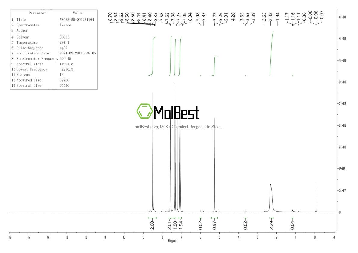 Physical sample testing spectrum (NMR) of 58088-50-9