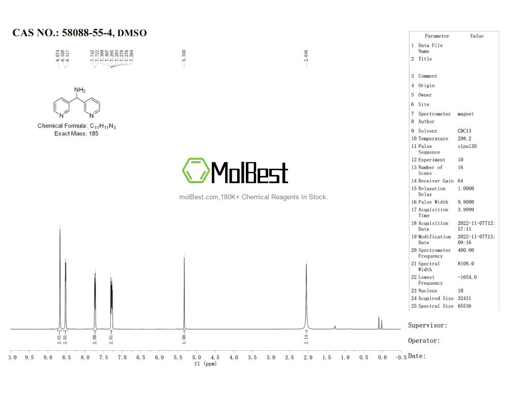 Phổ kiểm tra mẫu thực (NMR) của 58088-55-4
