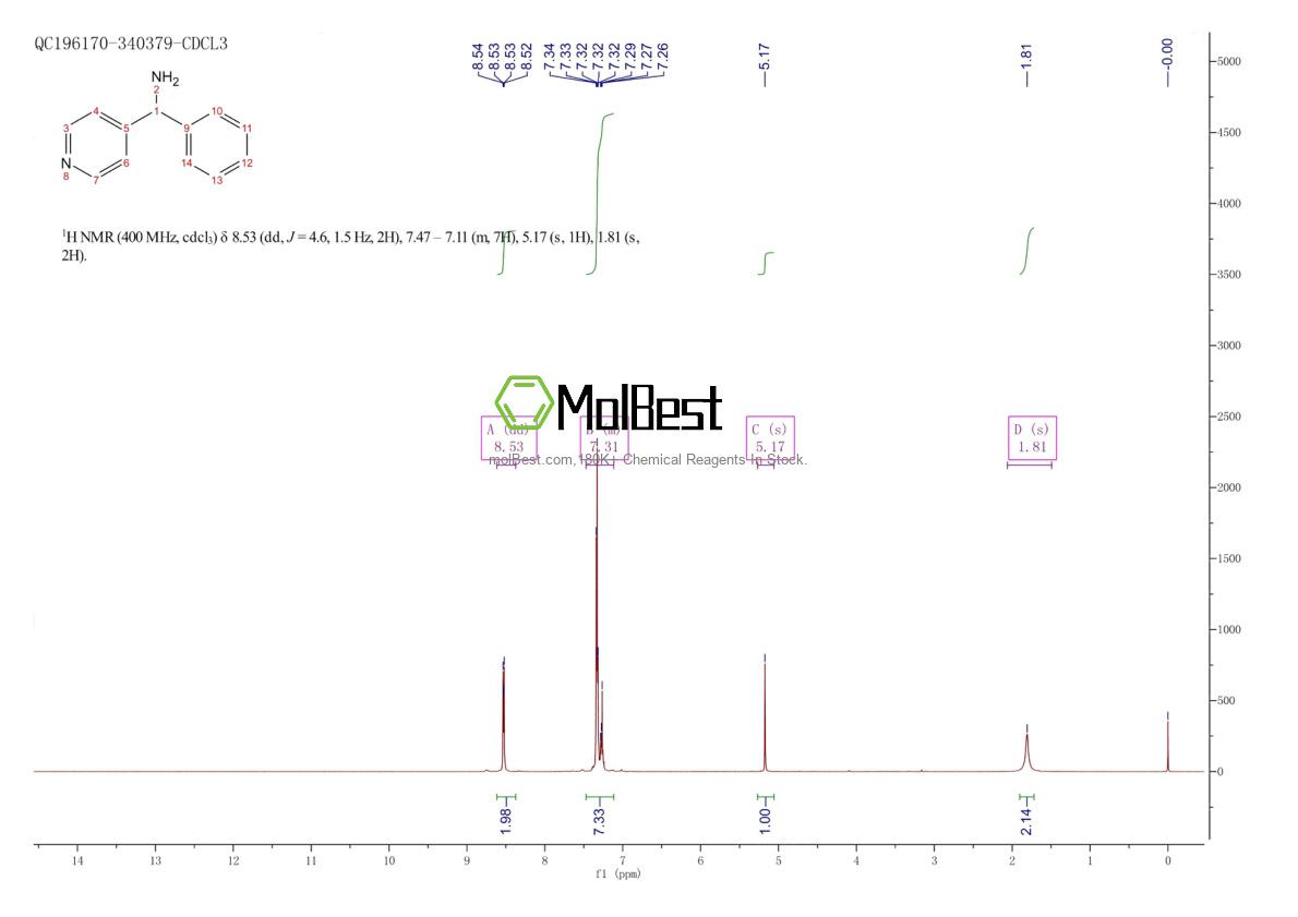 Phổ kiểm tra mẫu thực (NMR) của 58088-57-6