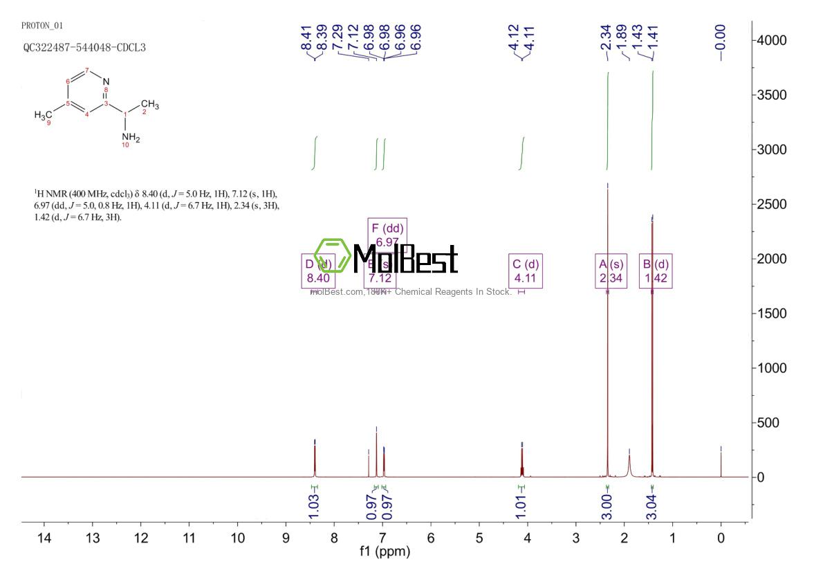 Phổ kiểm tra mẫu thực (NMR) của 58088-63-4