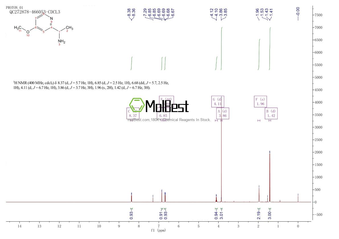 Phổ kiểm tra mẫu thực (NMR) của 58088-65-6