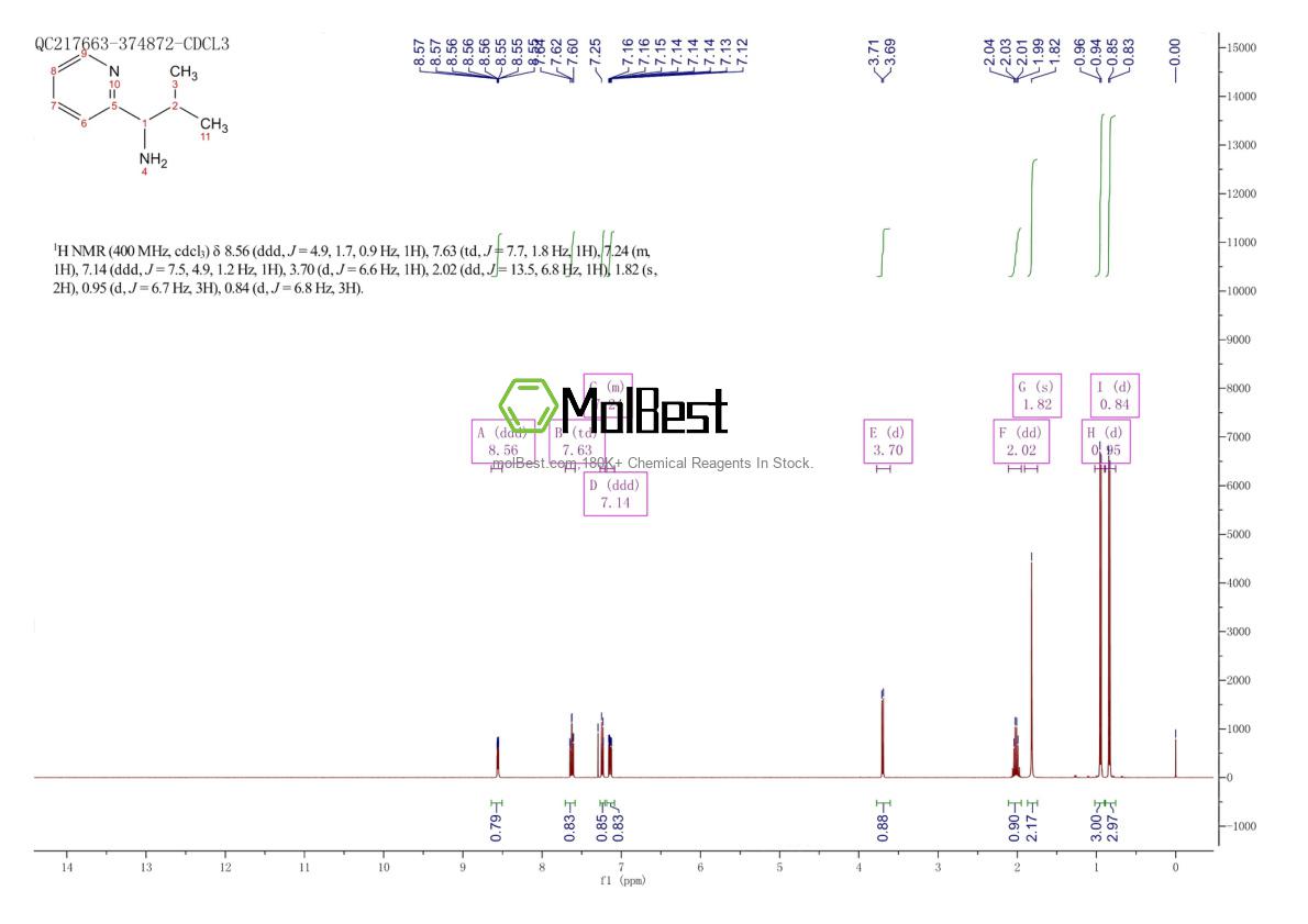 Phổ kiểm tra mẫu thực (NMR) của 58088-72-5
