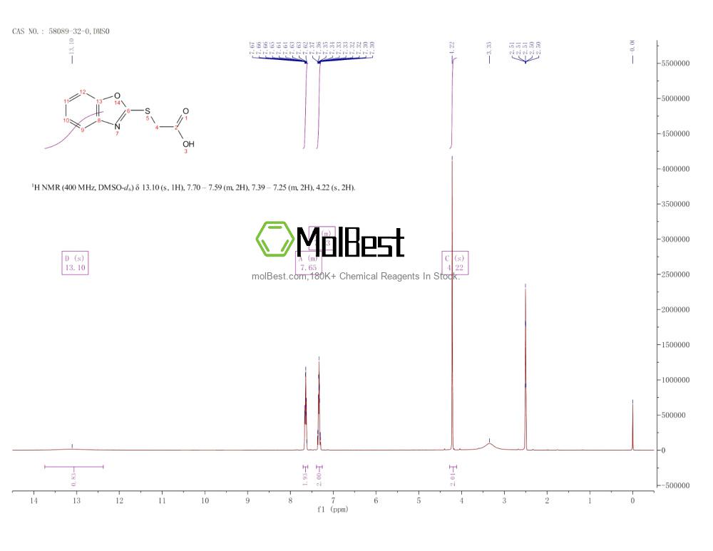 Phổ kiểm tra mẫu thực (NMR) của 58089-32-0