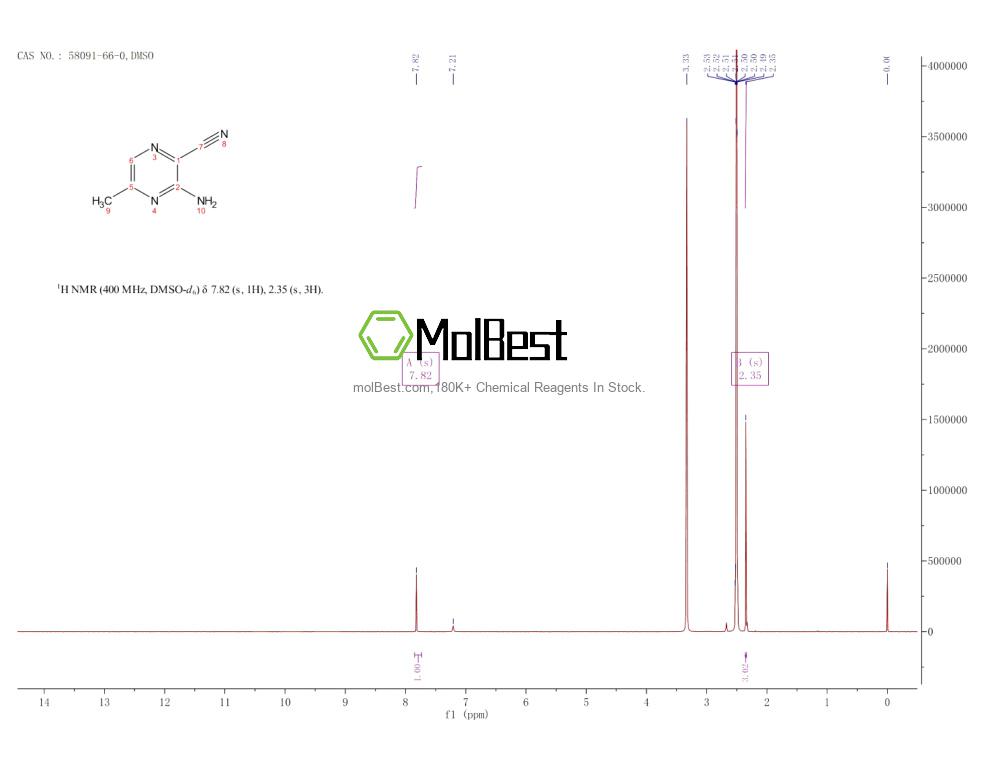 Phổ kiểm tra mẫu thực (NMR) của 58091-66-0