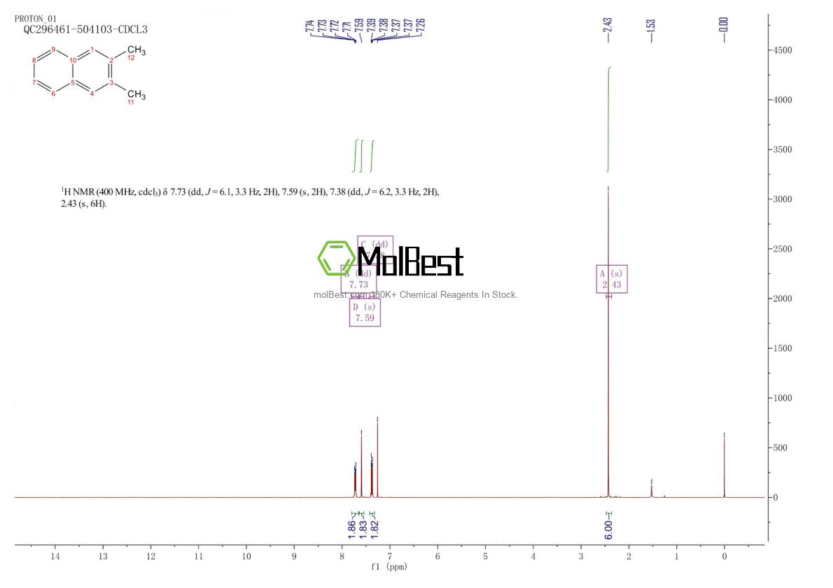 Physical sample testing spectrum (NMR) of 581-40-8