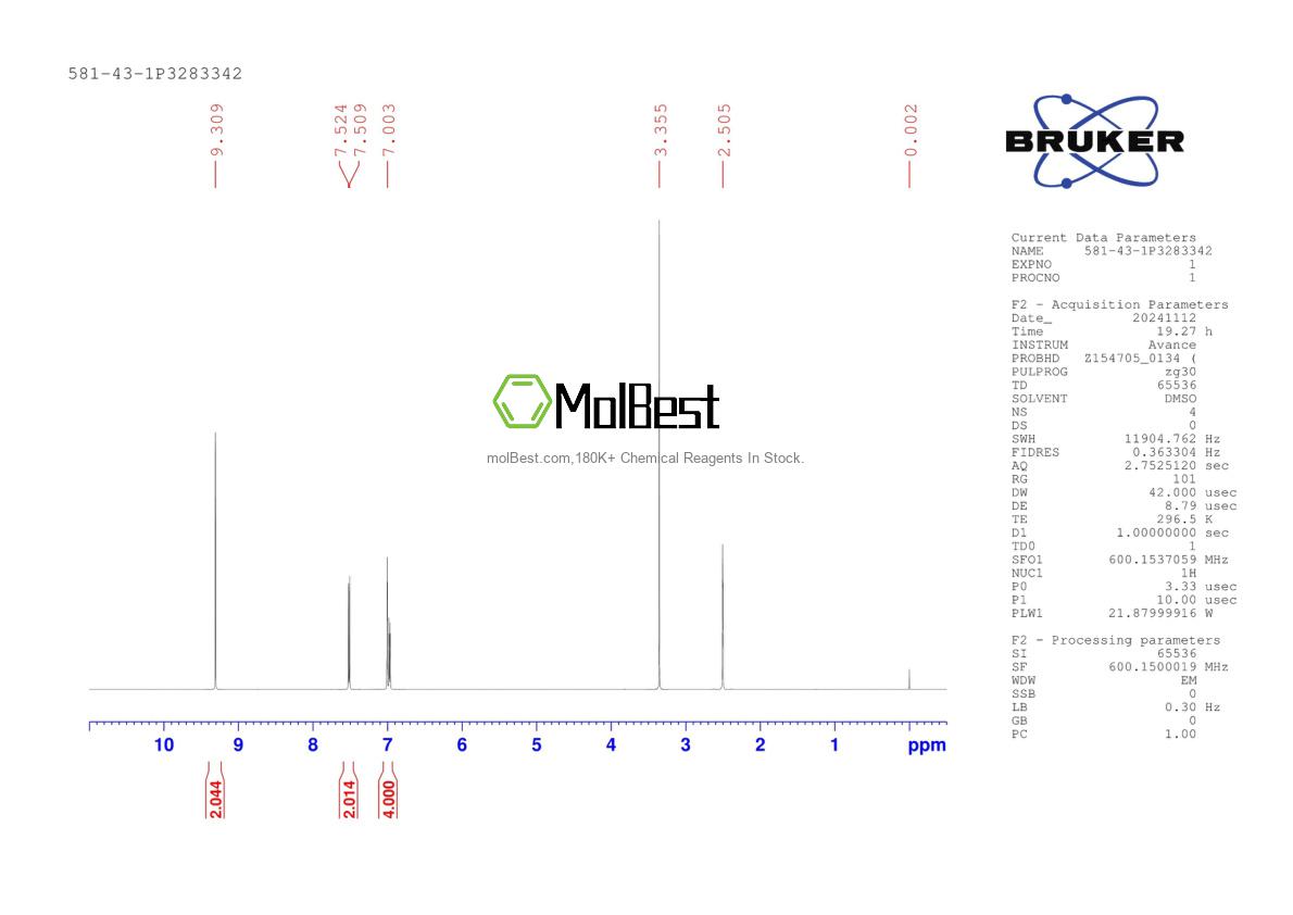 Physical sample testing spectrum (NMR) of 581-43-1