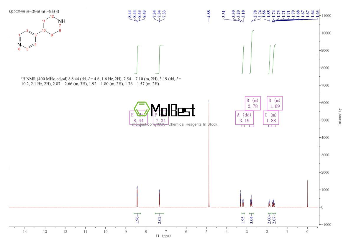 Physical sample testing spectrum (NMR) of 581-45-3