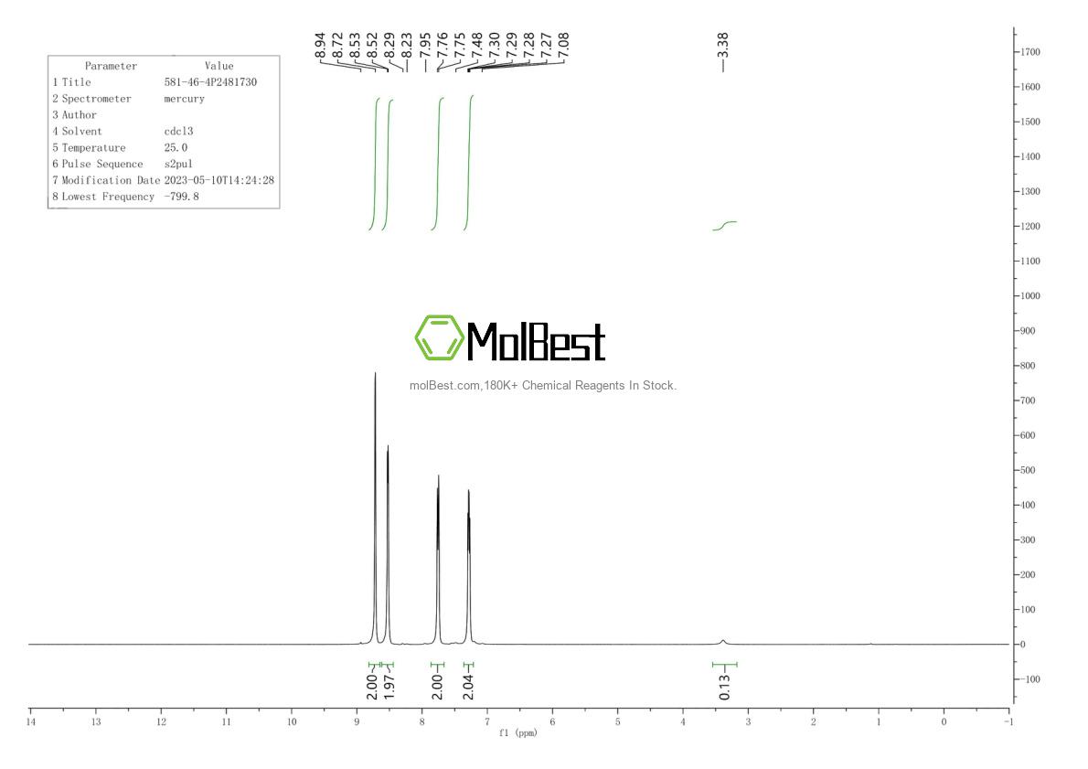 Physical sample testing spectrum (NMR) of 581-46-4
