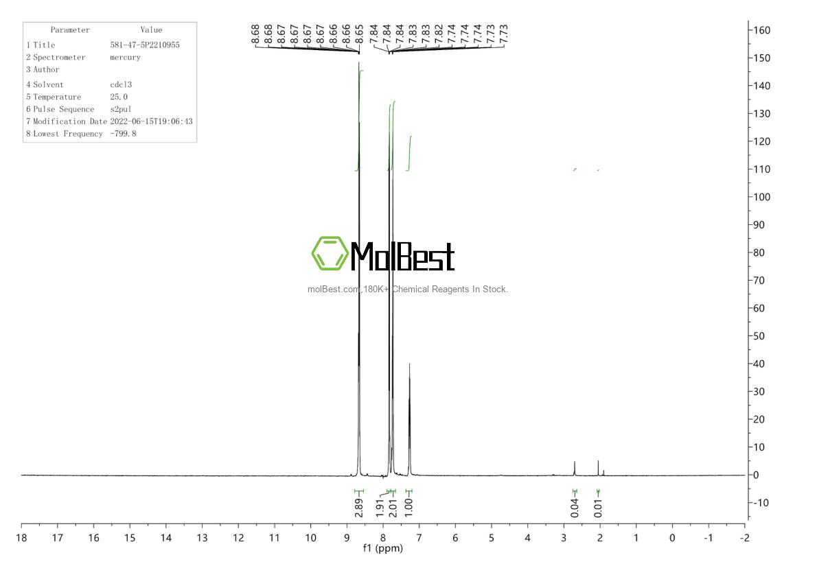 Physical sample testing spectrum (NMR) of 581-47-5
