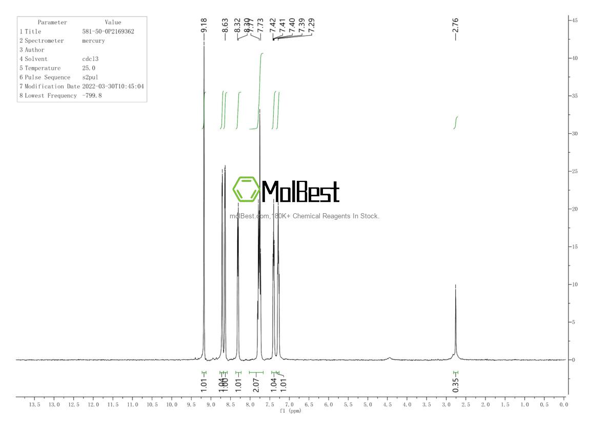 Physical sample testing spectrum (NMR) of 581-50-0
