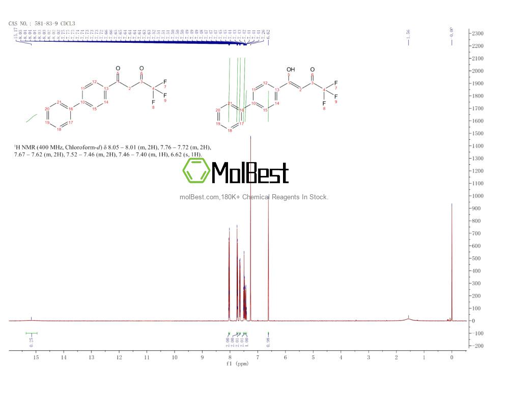Phổ kiểm tra mẫu thực (NMR) của 581-83-9