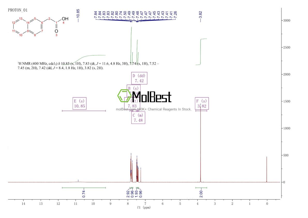 Physical sample testing spectrum (NMR) of 581-96-4