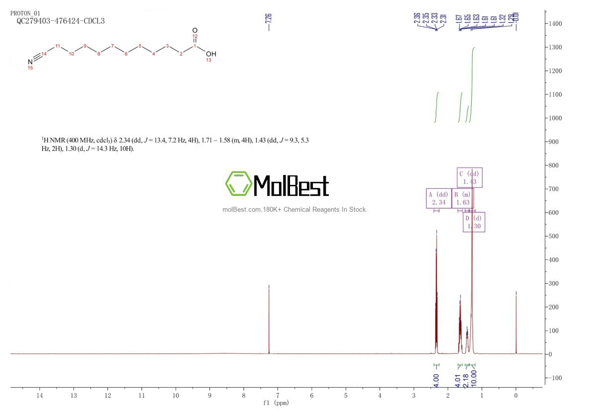 Espectro de teste de amostra física (NMR) de 5810-18-4