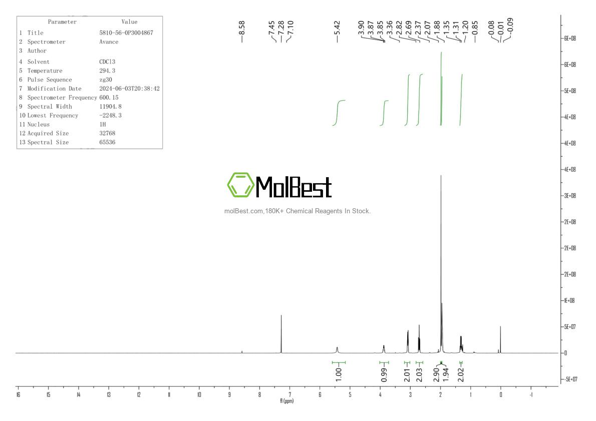 Physical sample testing spectrum (NMR) of 5810-56-0