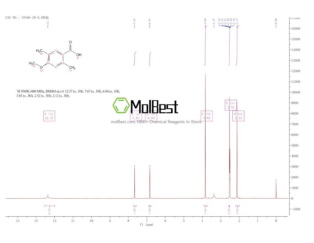 Physical sample testing spectrum (NMR) of 58106-26-6