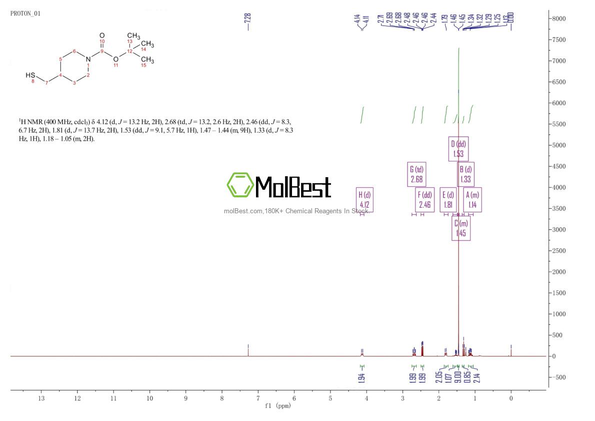 Phổ kiểm tra mẫu thực (NMR) của 581060-27-7