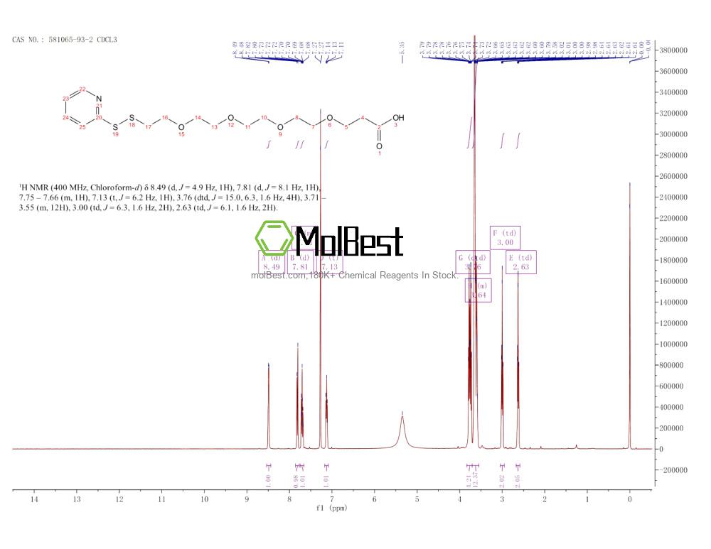 Phổ kiểm tra mẫu thực (NMR) của 581065-93-2